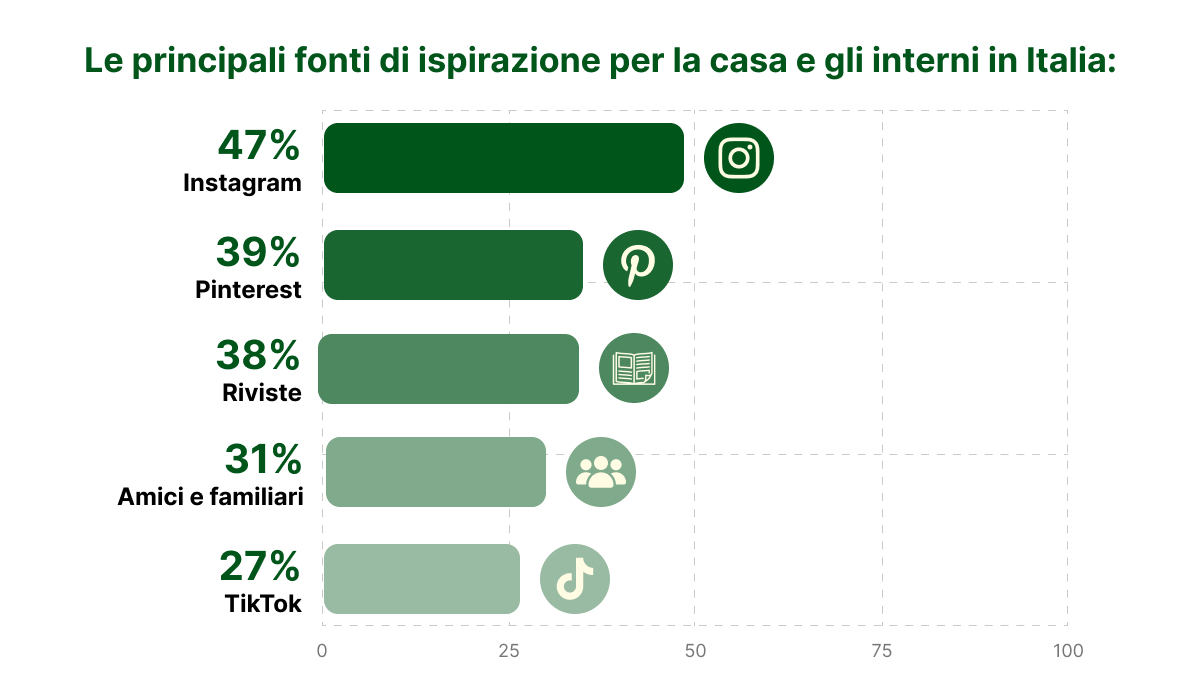 Global Trend Report di Taskrabbit