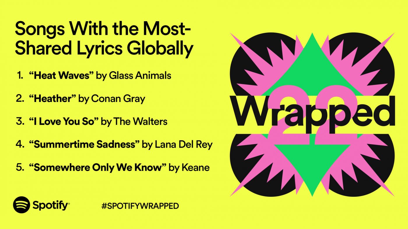 Spotify Wrapped 2022