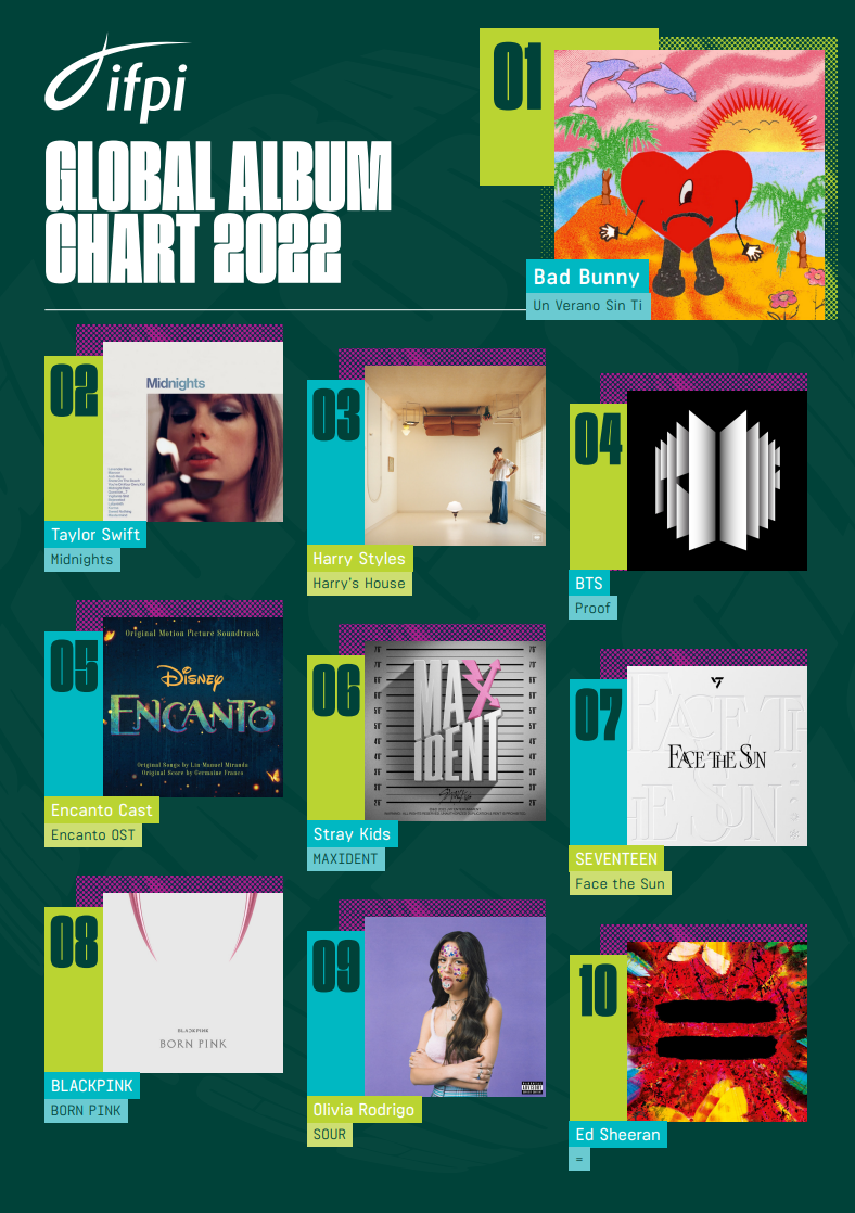 IFPI Global Album Chart 2022