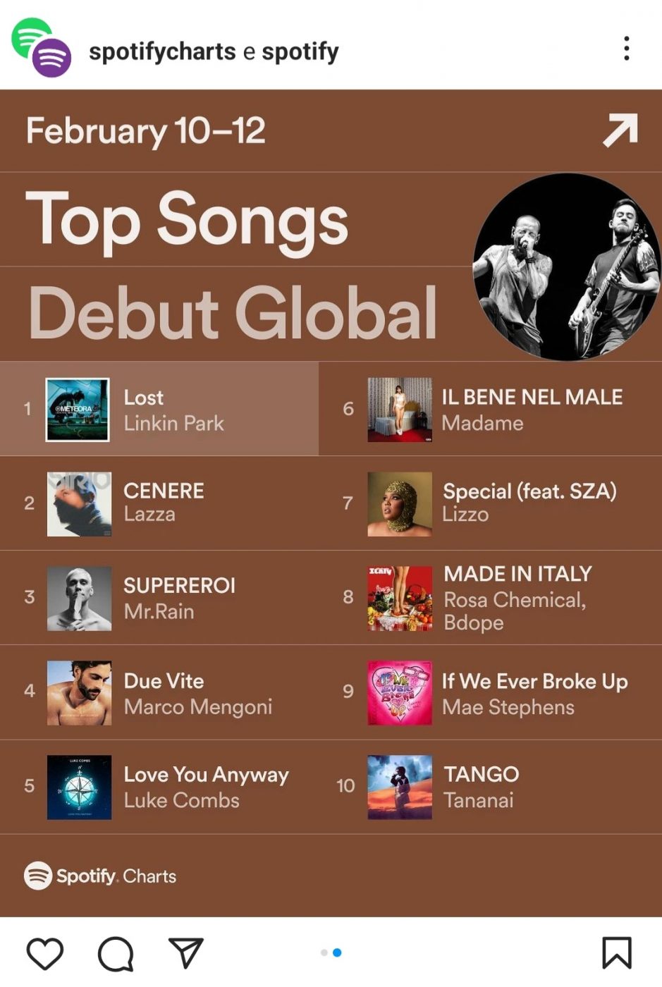 Top Debut Global Spotify