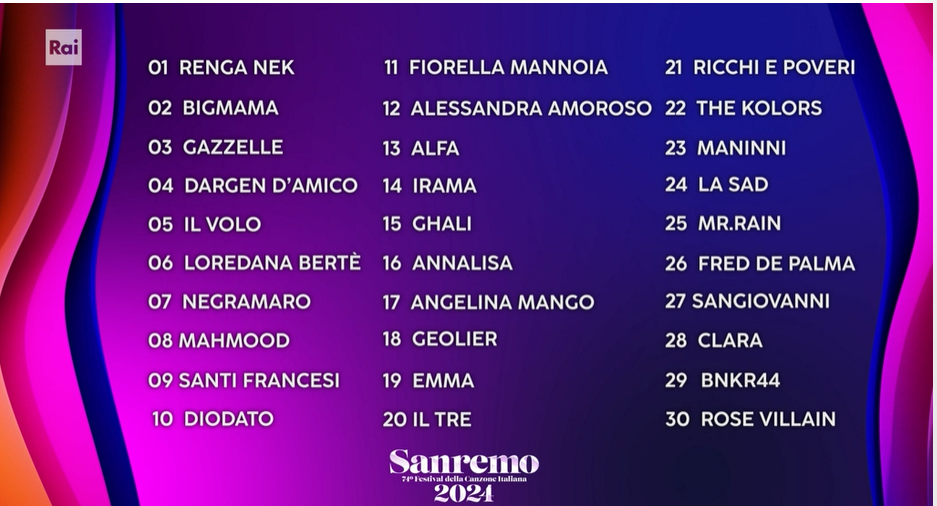 Scaletta finale Sanremo 2024